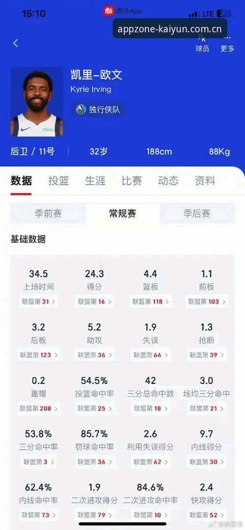 开云登录入口登录中文官方站篮球数据必备 开云体育平台篮球数据查询的实用避坑指南